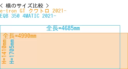 #e-tron GT クワトロ 2021- + EQB 350 4MATIC 2021-